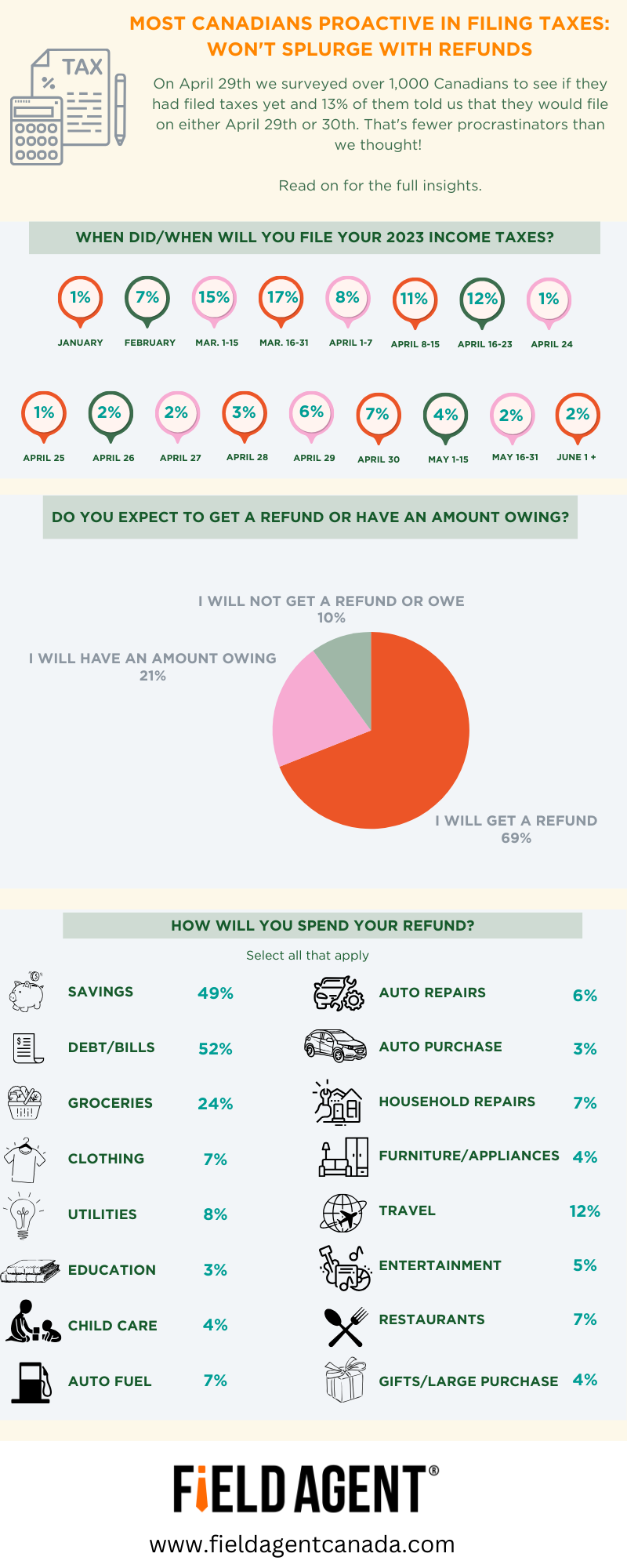 Green Modern Informational Data Infographic-2