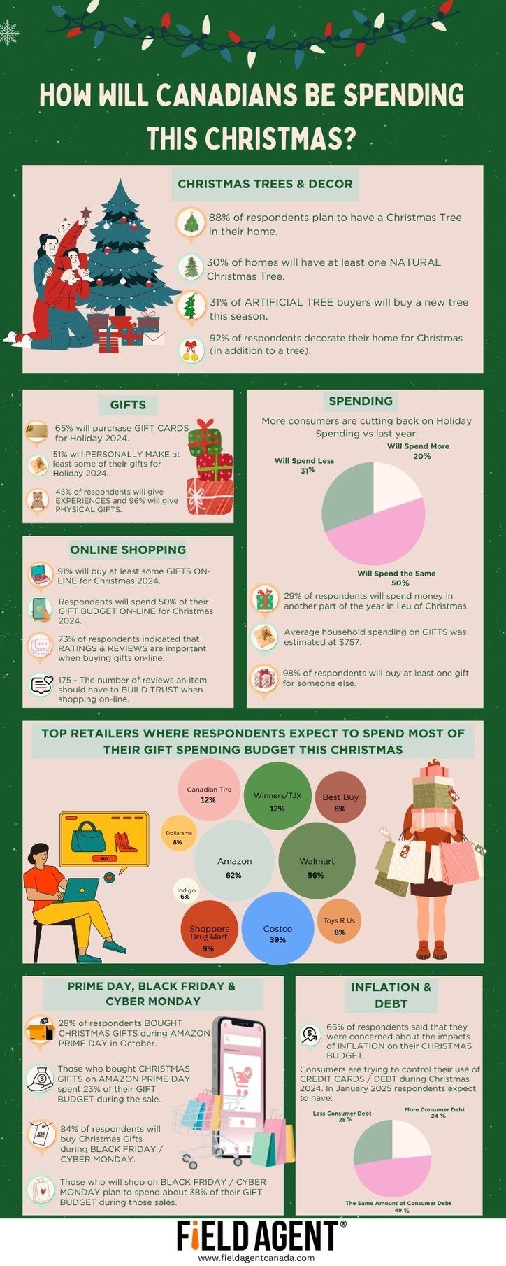 Green Modern Informational Data Infographic