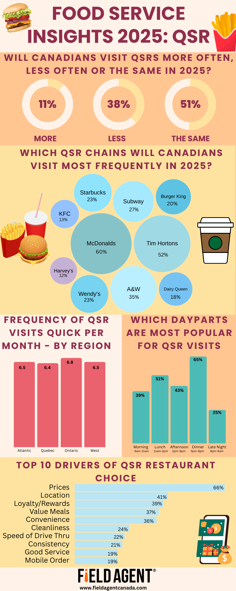 QSR Insights-2