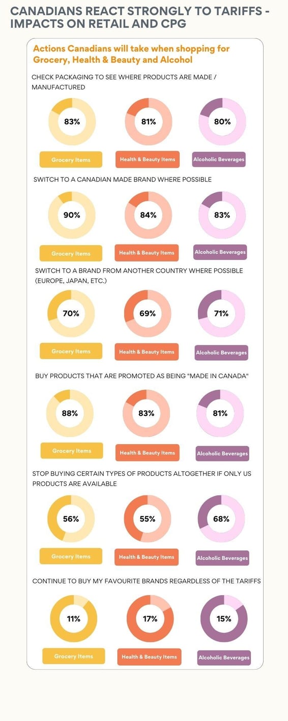 Tariffs-2